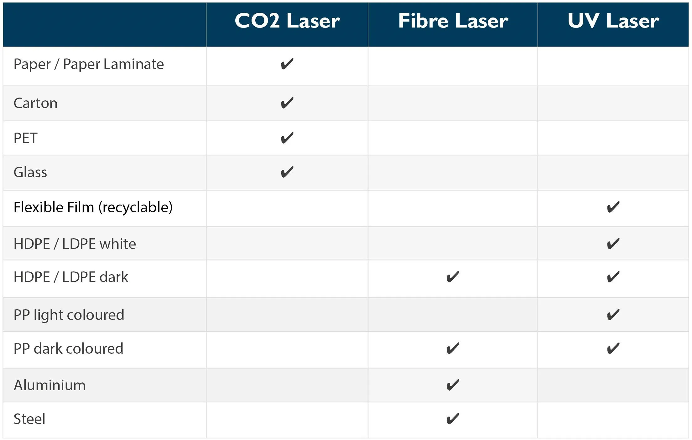 Lasertechnologie and applicatie-overzicht