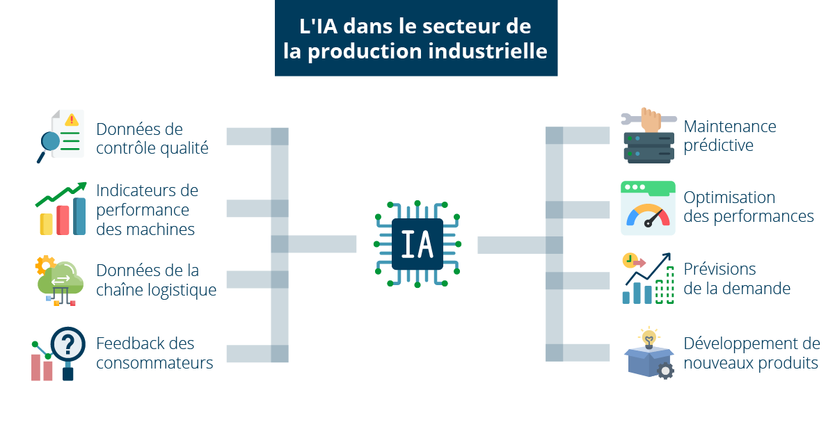 AI Blog-fre3