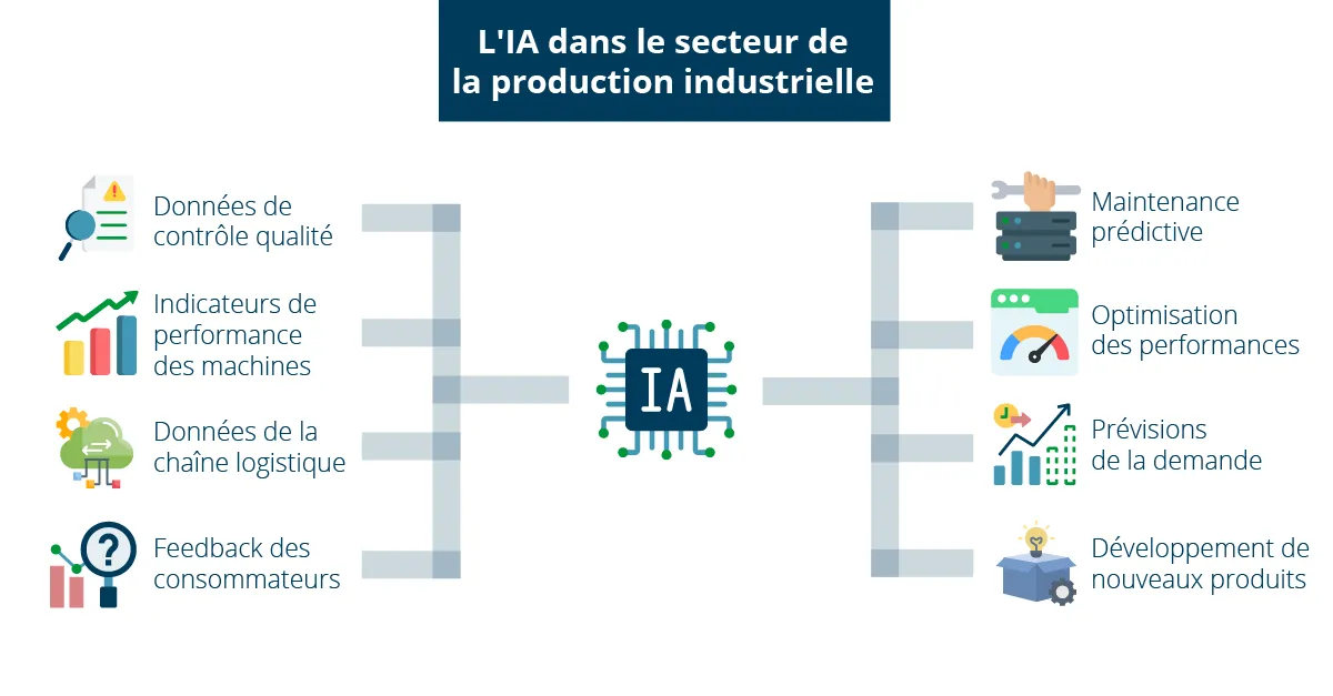 AI Blog-fre3