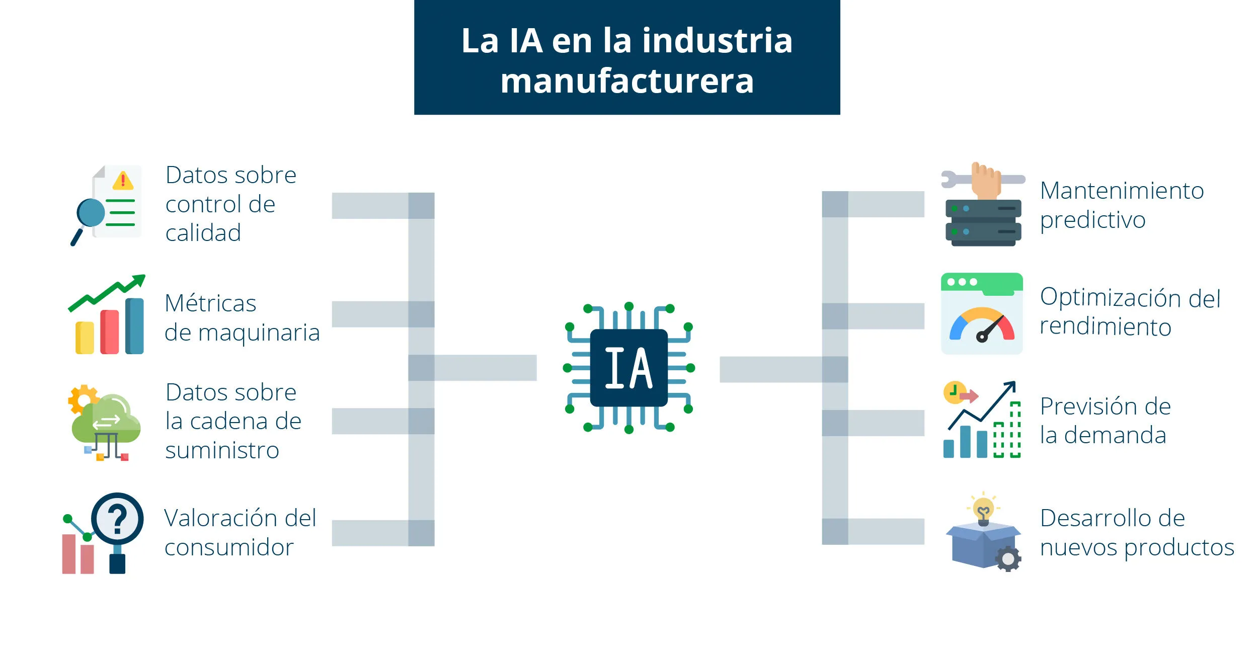 AI Blog-spa-MX3