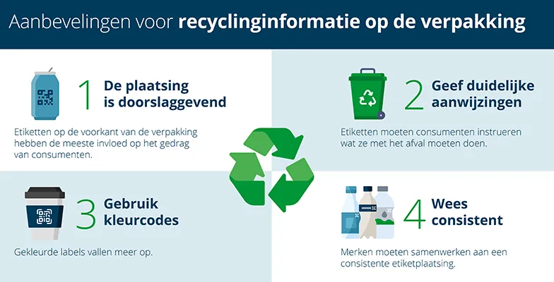 Blog Programme Waste and Recycling main graphics_dut2