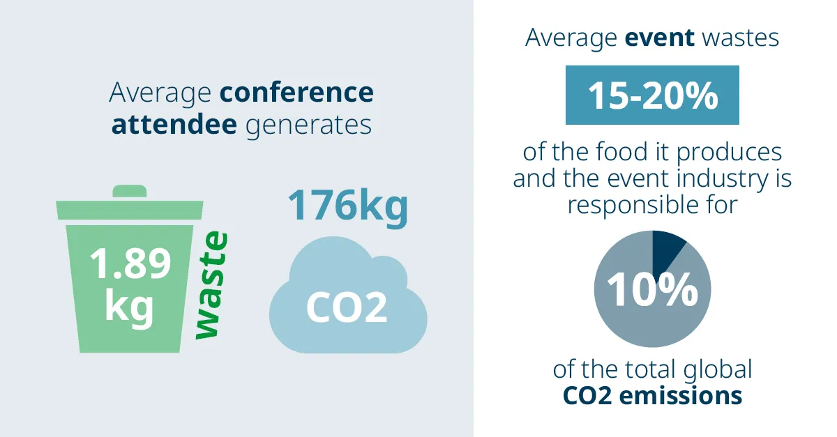 Domino x The Rise of Sustainable Events blog web page graphic A1 EN updated