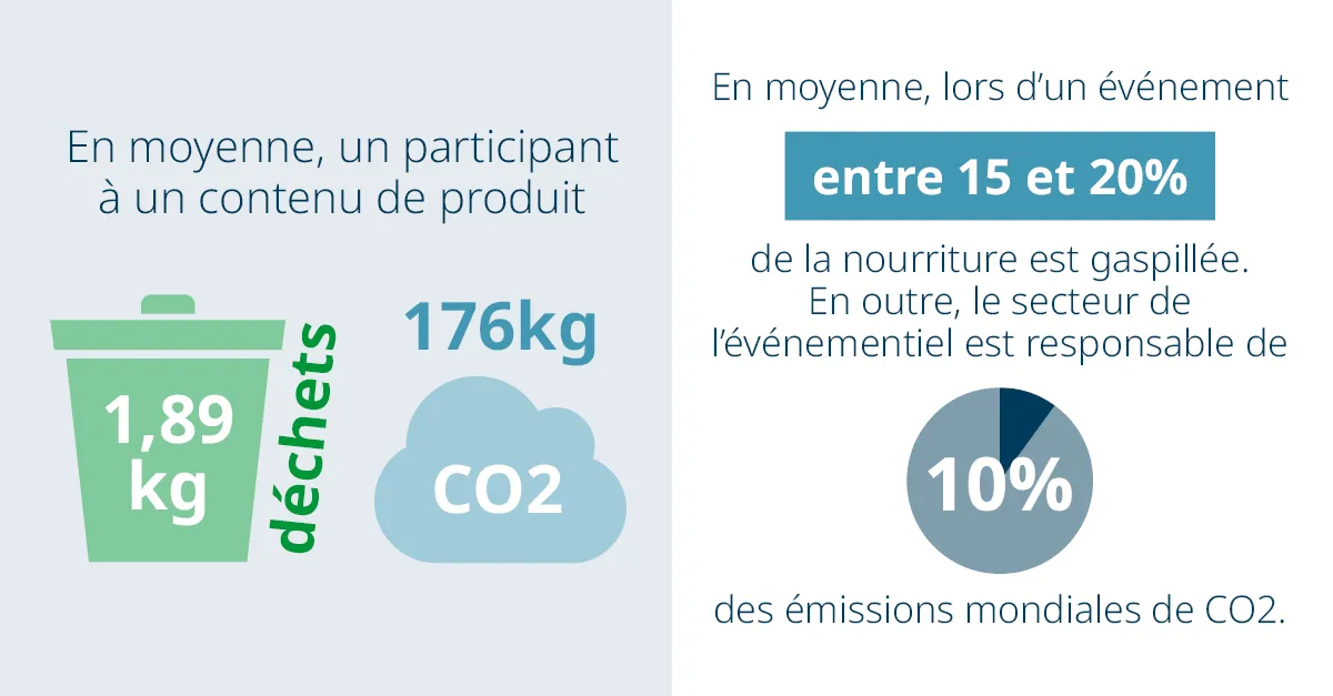Domino x The Rise of Sustainable Events blog web page graphic A1 FR updated