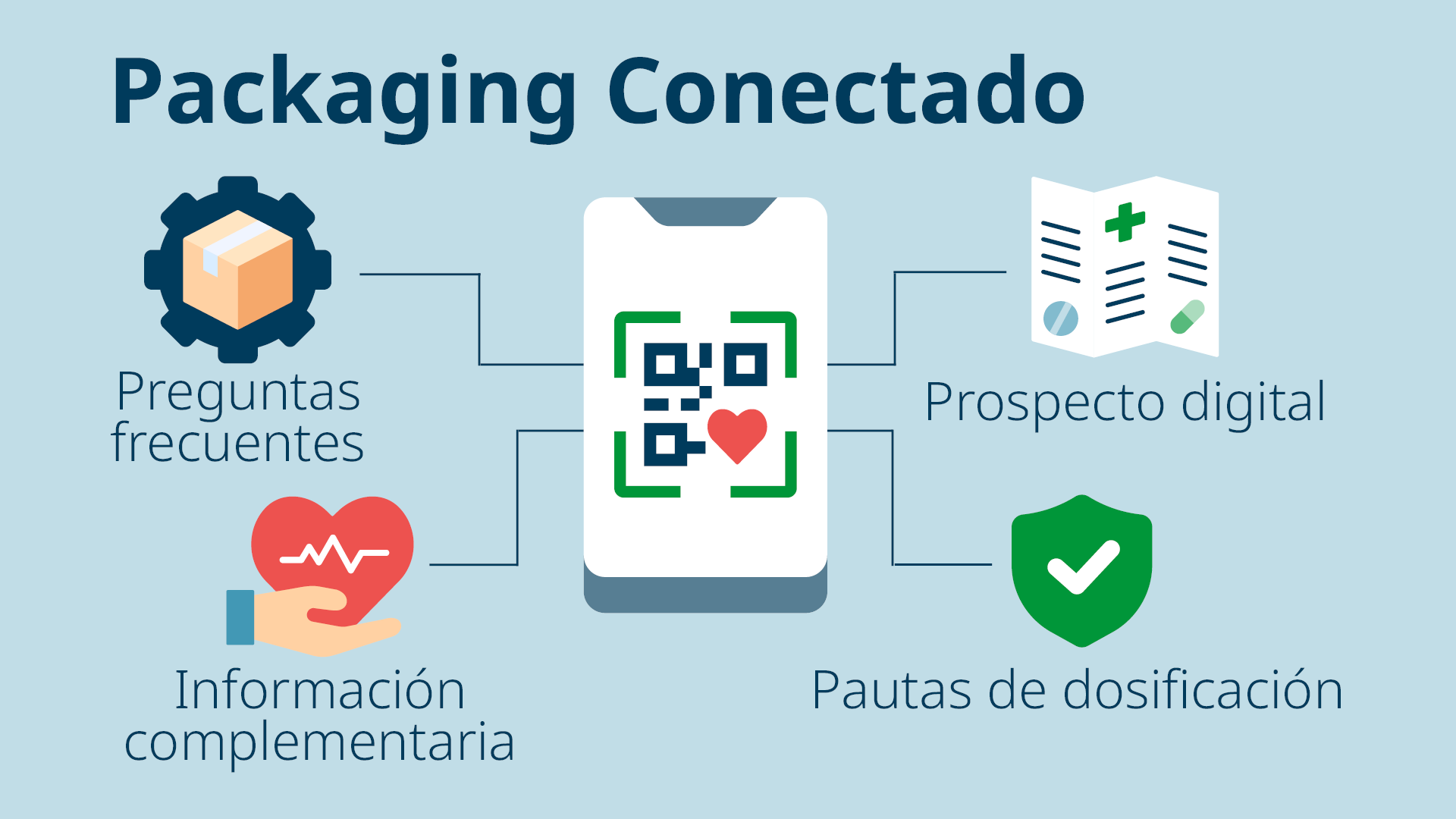Domino Blog x From Box to Bedside webpage graphic ES2