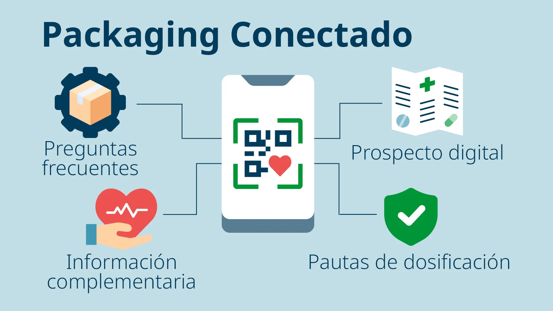Domino Blog x From Box to Bedside webpage graphic ES2