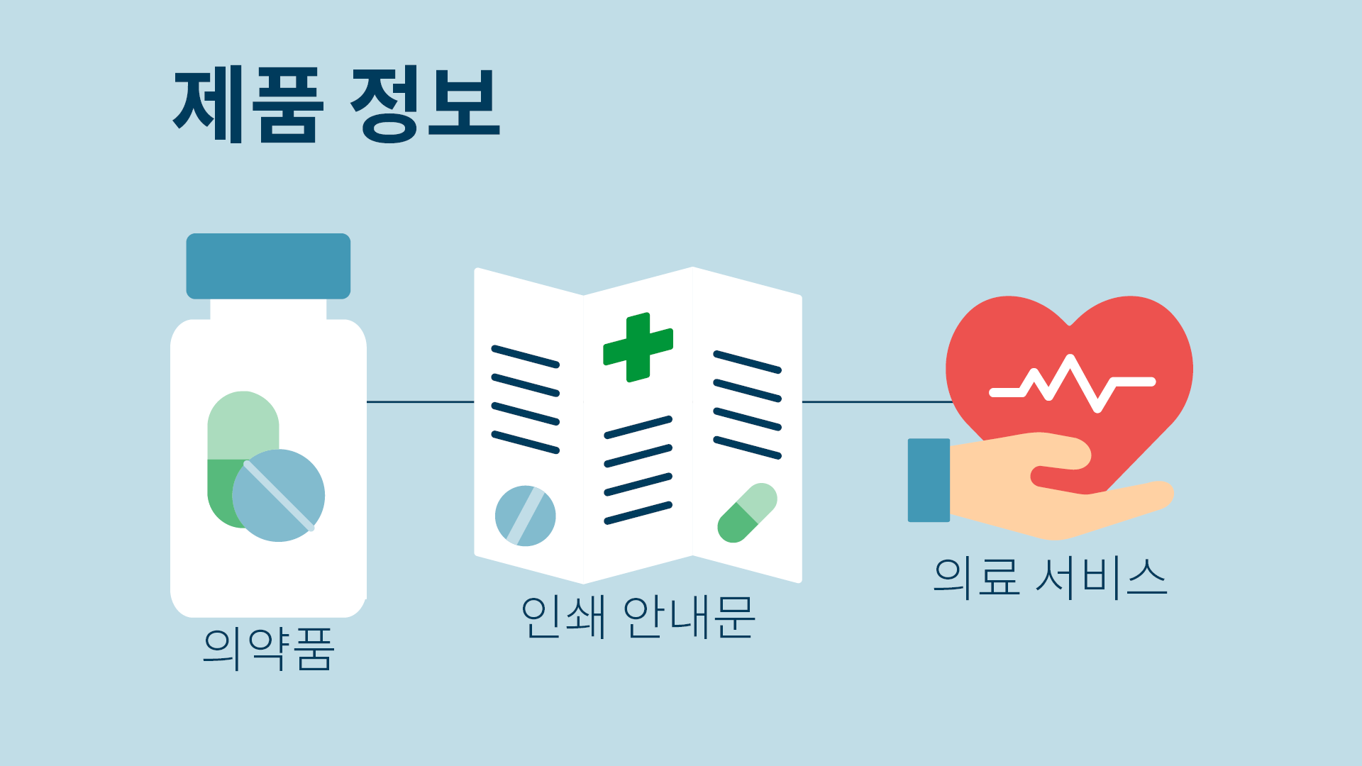 Domino Blog x From Box to Bedside webpage graphic KR1