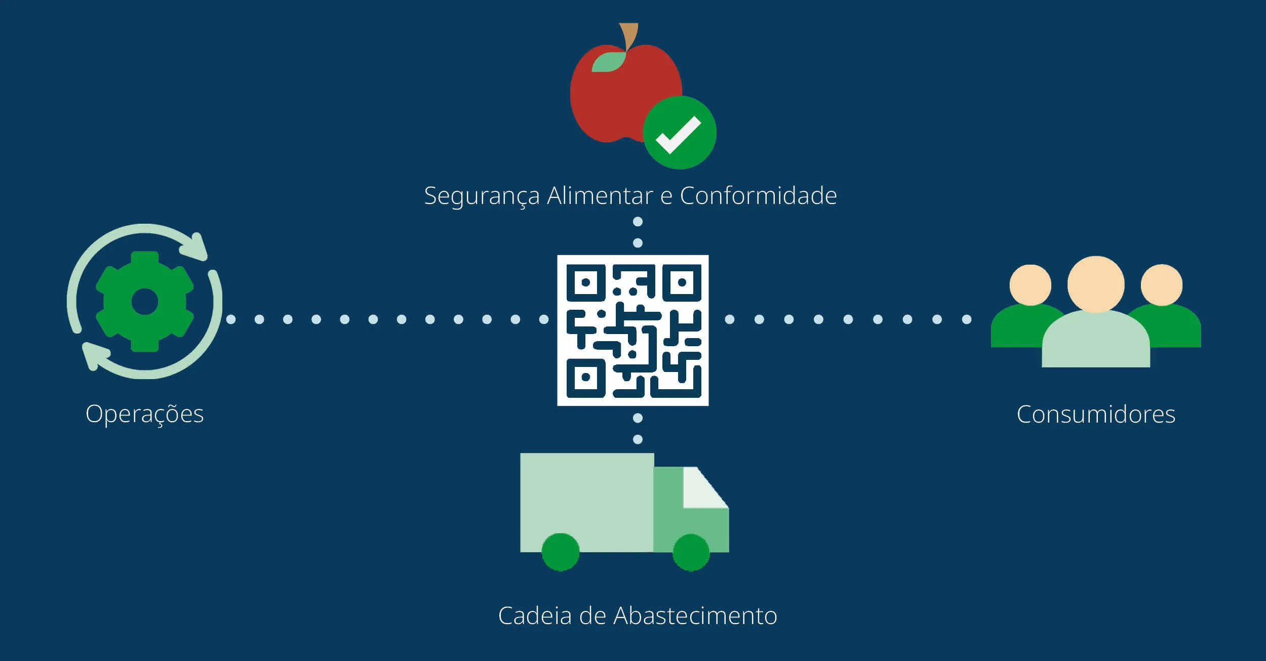 Food Sector Blog Graphic 1