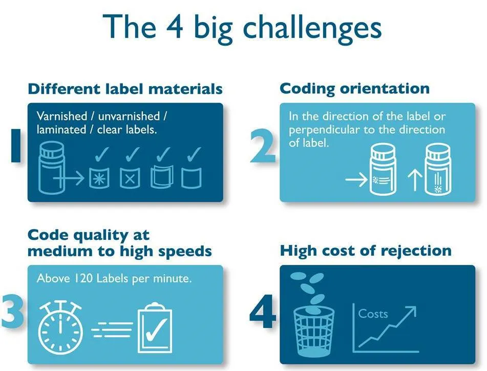 TTO Pharma Label Challenges