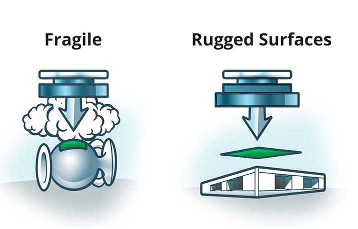 Print and apply labelling on fragile and rugged surfaces.