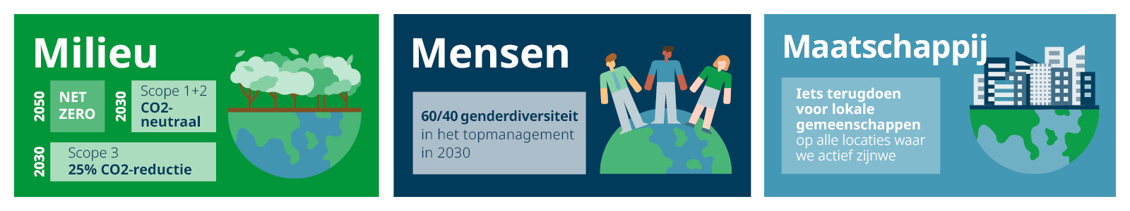 Domino-CSR-infographic-BLUX