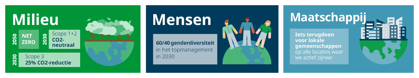 Domino-CSR-infographic-BLUX