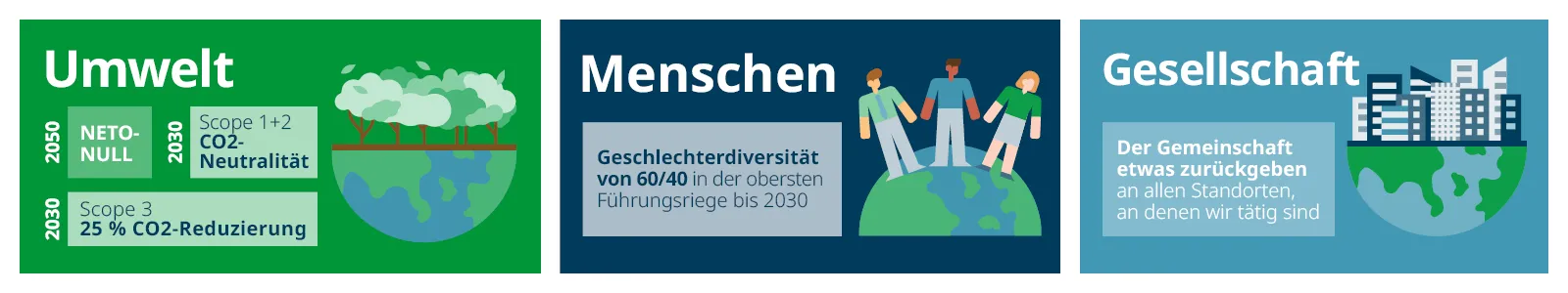 Domino-CSR-infographic-DE