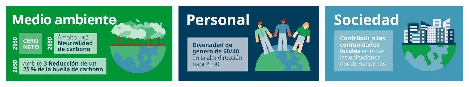 Domino-CSR-infographic-ES