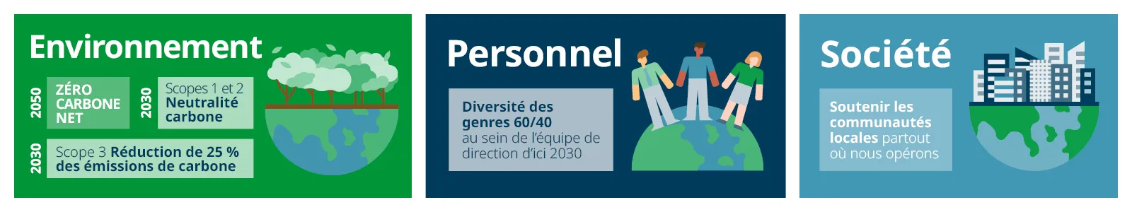 Domino-CSR-infographic-FR