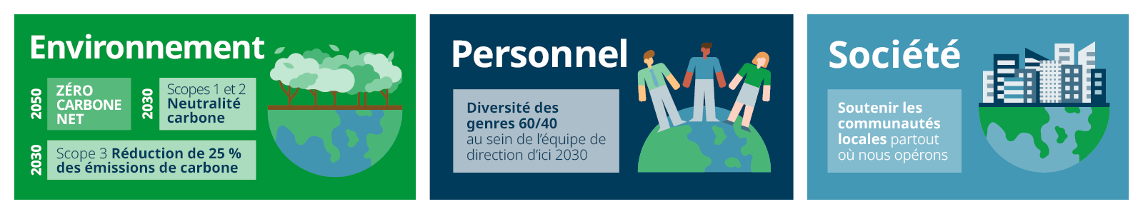Domino-CSR-infographic-FR