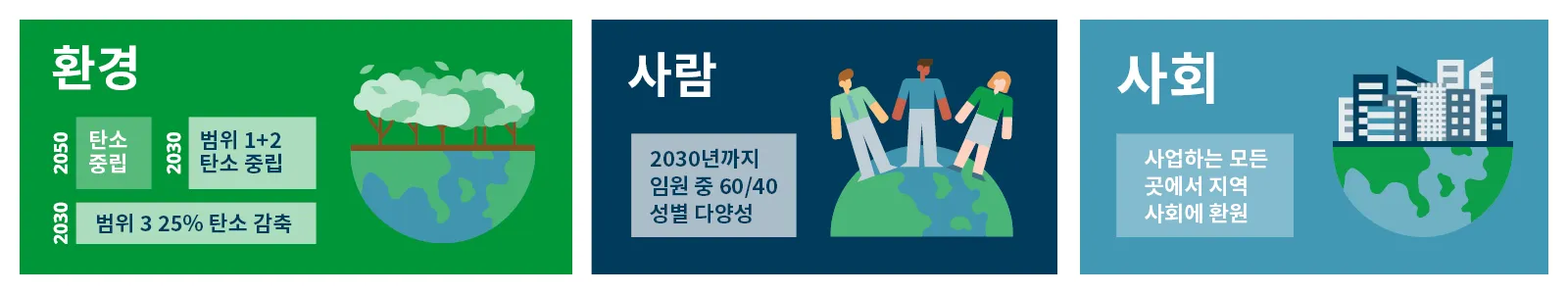 Domino-CSR-infographic-KR