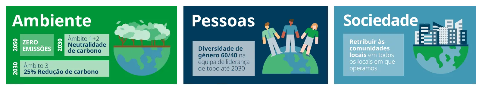 Domino-CSR-infographic-PT