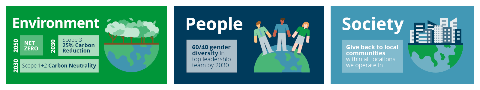 Domino-CSR-infographic