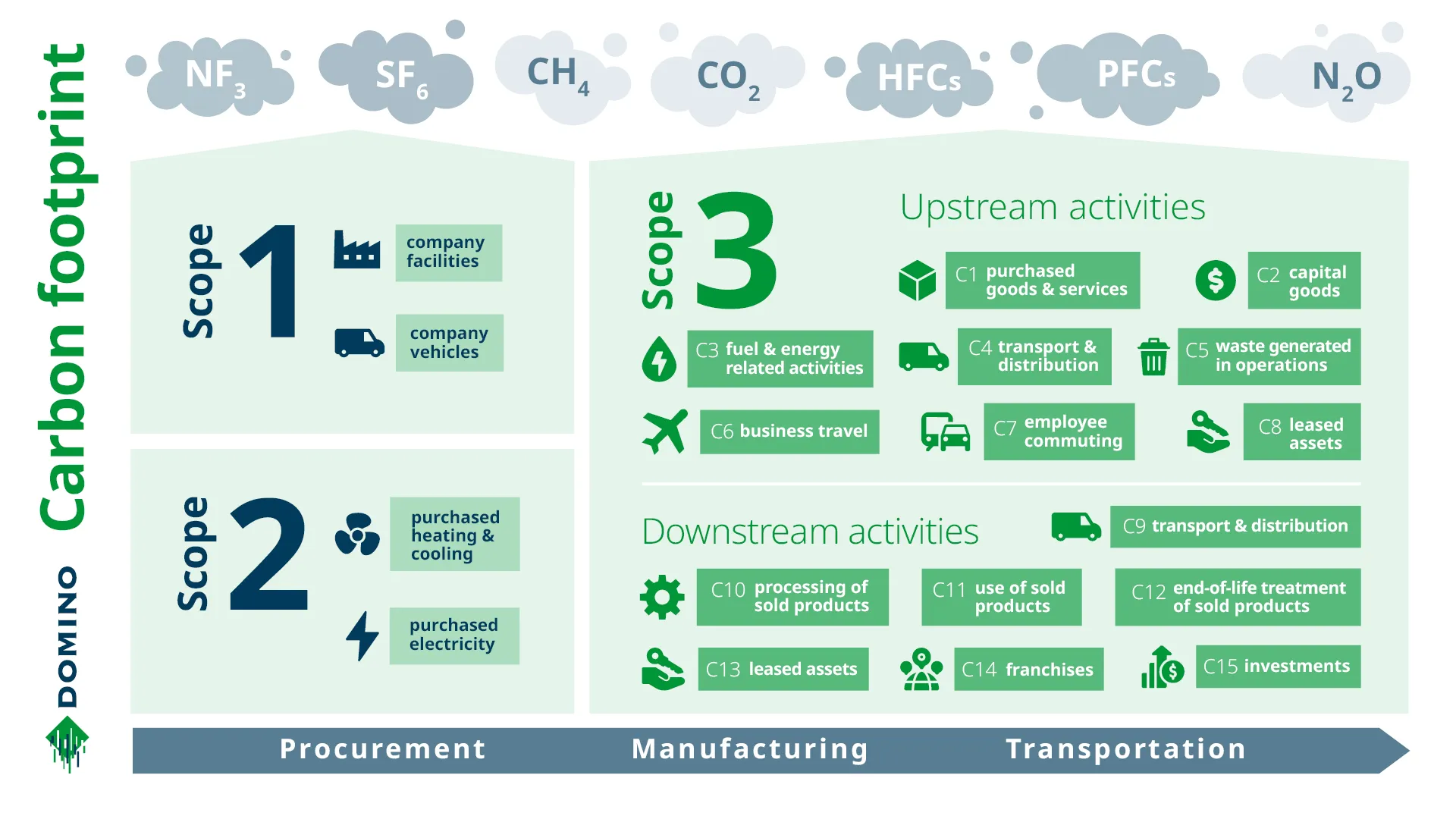 corporate_carbon_footprint