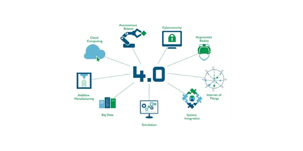 Industrie 4.0 