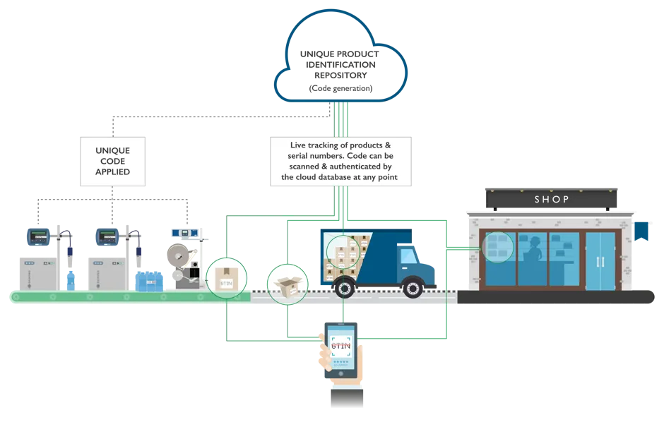 Shaping industry 4.0 for maximum efficiency - image 2