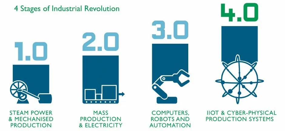 Shaping industry 4.0 for maximum efficiency - image 3