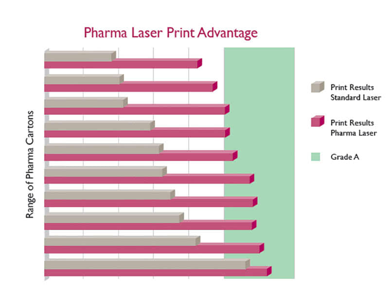 Domino D-Series Laser Print Quality Results