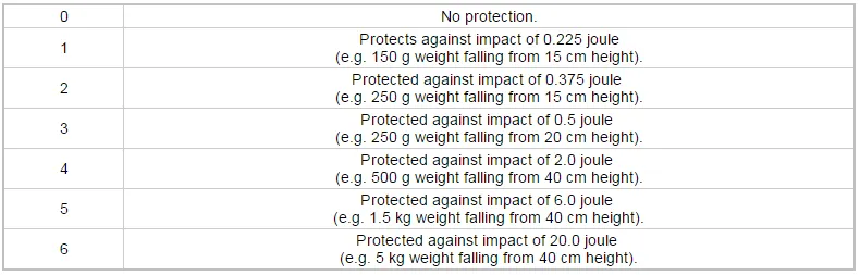 ip-rating-3