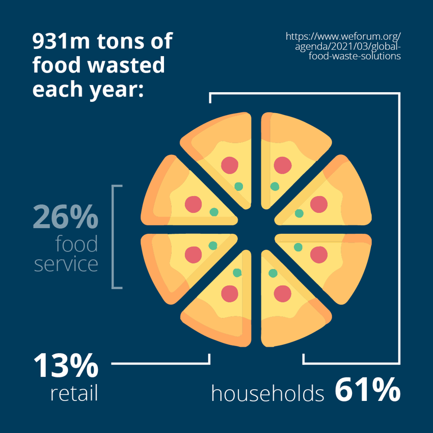 Food Waste blog_eng-US5