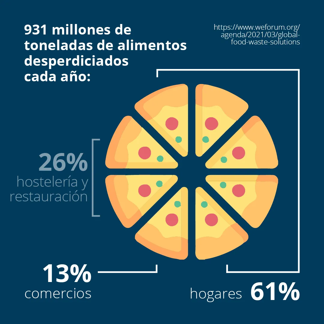 Food Waste blog_spa5