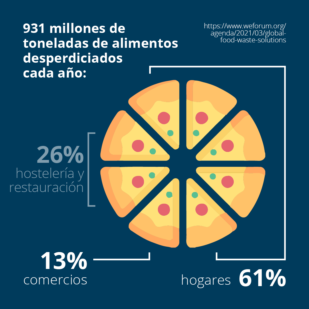 Food Waste blog_spa5