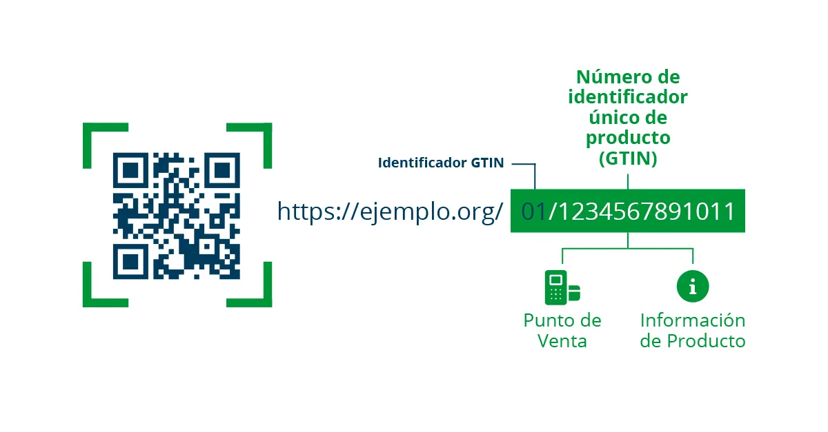 GS1 Digital Link example