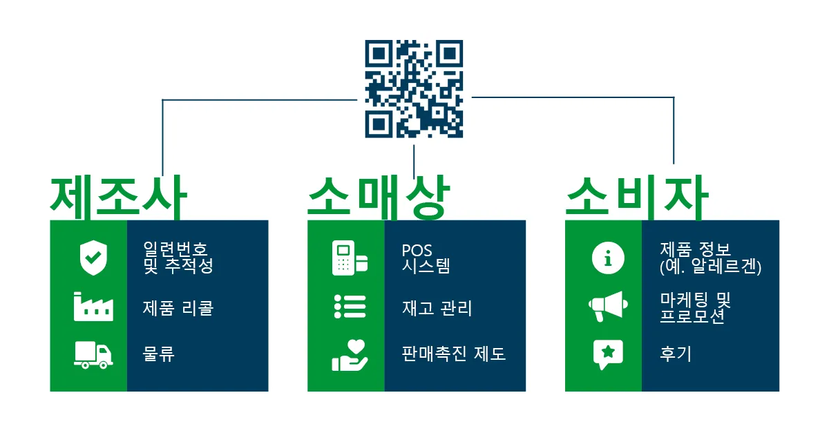 Domino x GS1 Digital Link KR2