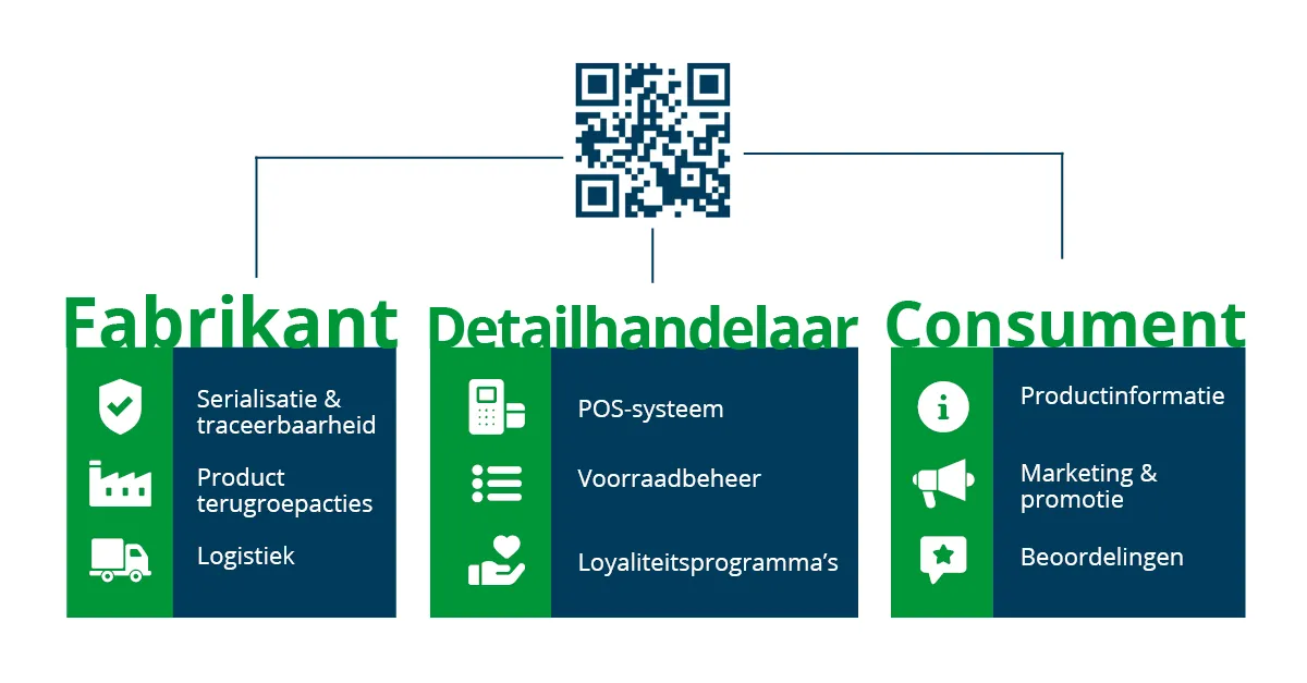 Domino x GS1 Digital Link NL2