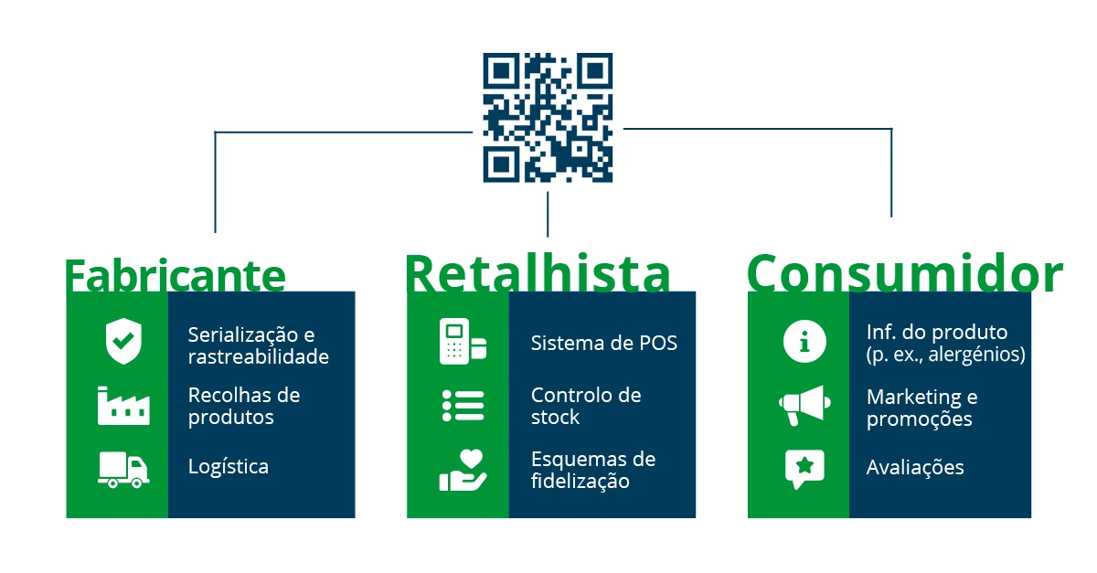 GS1 Digital Link25
