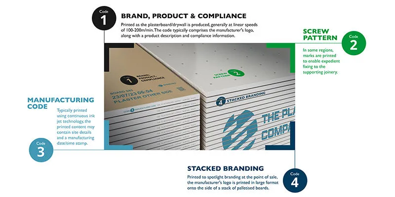 stacks of coded plasterboard for traceability 