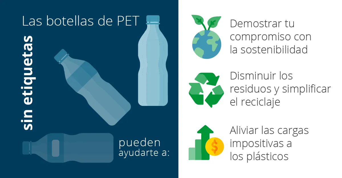 Cómo pueden ayudar las botellas de PET sin etiquetas