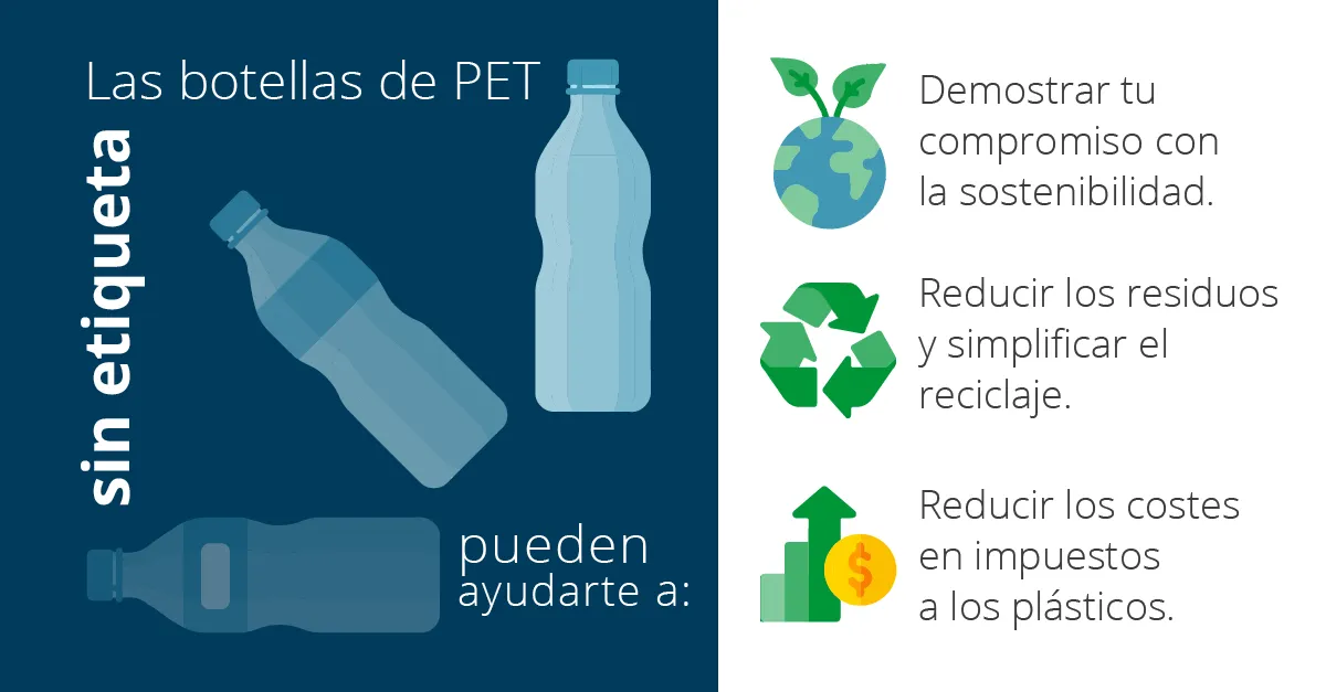 Cómo pueden ayudar las botellas de PET sin etiquetas