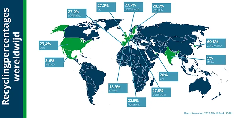 Blog Programme Waste and Recycling main graphics_dut1