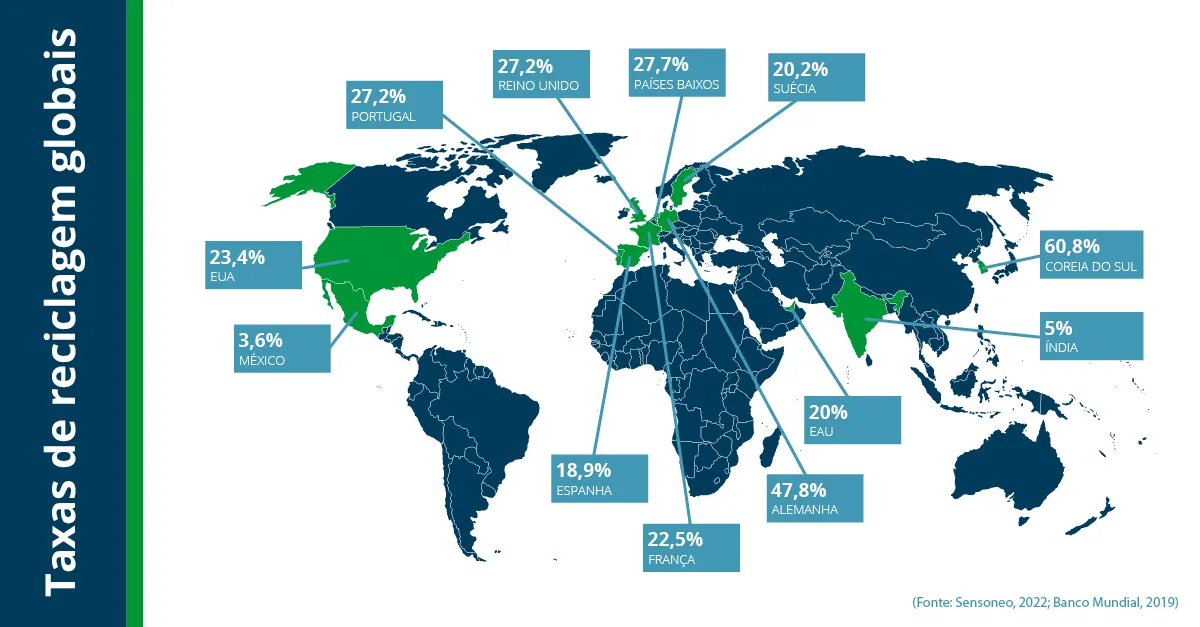 Blog Programme Waste and Recycling main graphics_por