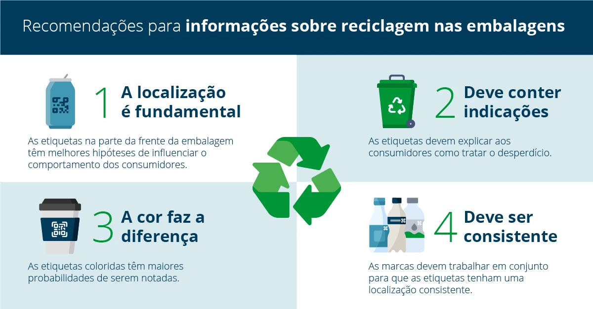 Blog Programme Waste and Recycling main graphics_por2