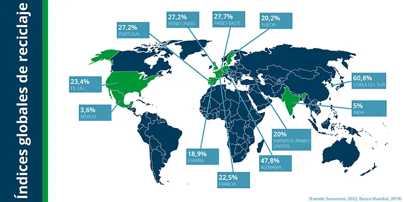 Blog Programme Waste and Recycling main graphics_spa