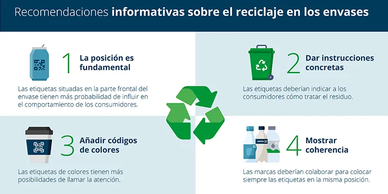 Blog Programme Waste and Recycling main graphics_spa2