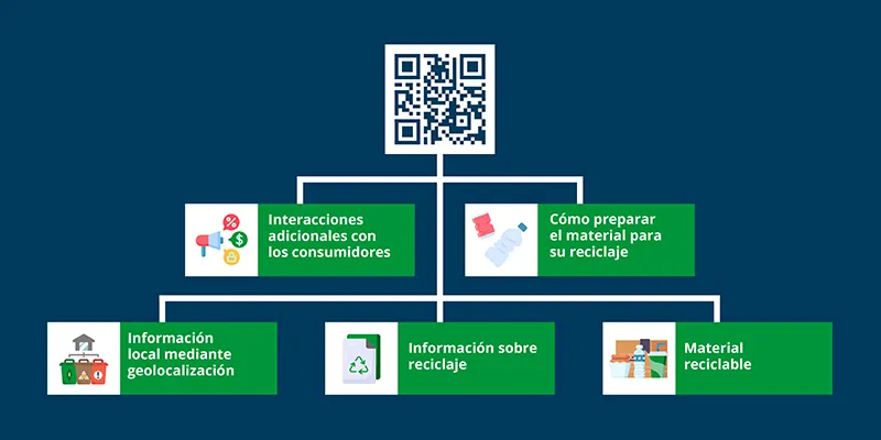 Blog Programme Waste and Recycling main graphics_spa3