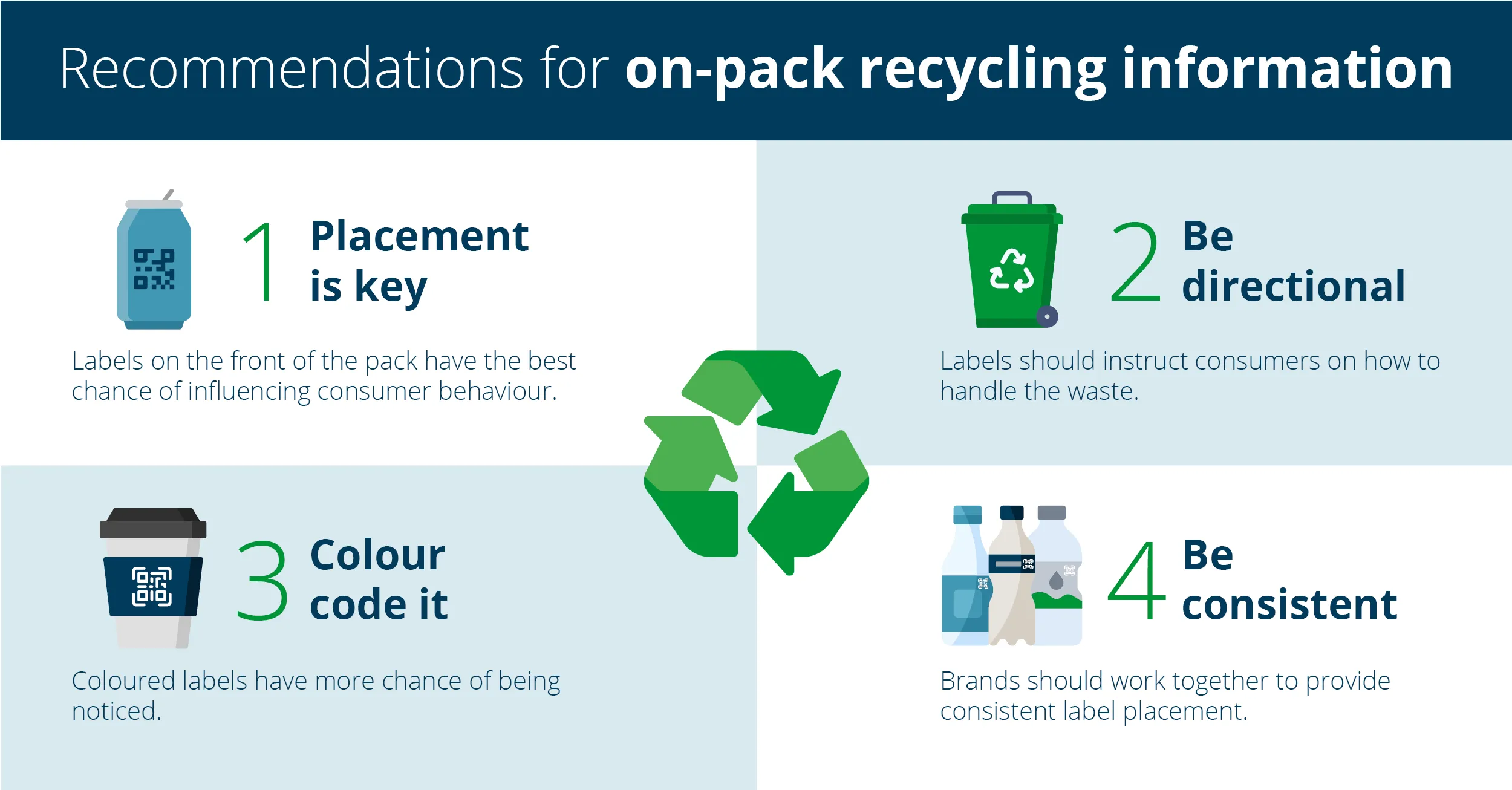 Blog Programme Waste and Recycling main graphics2