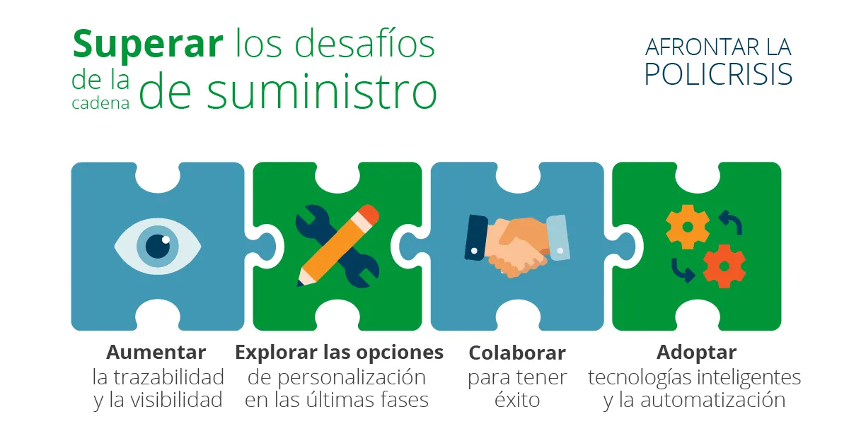 Turning Supply Chain Challenges Into Opportunities blog graphics_spa-MX2