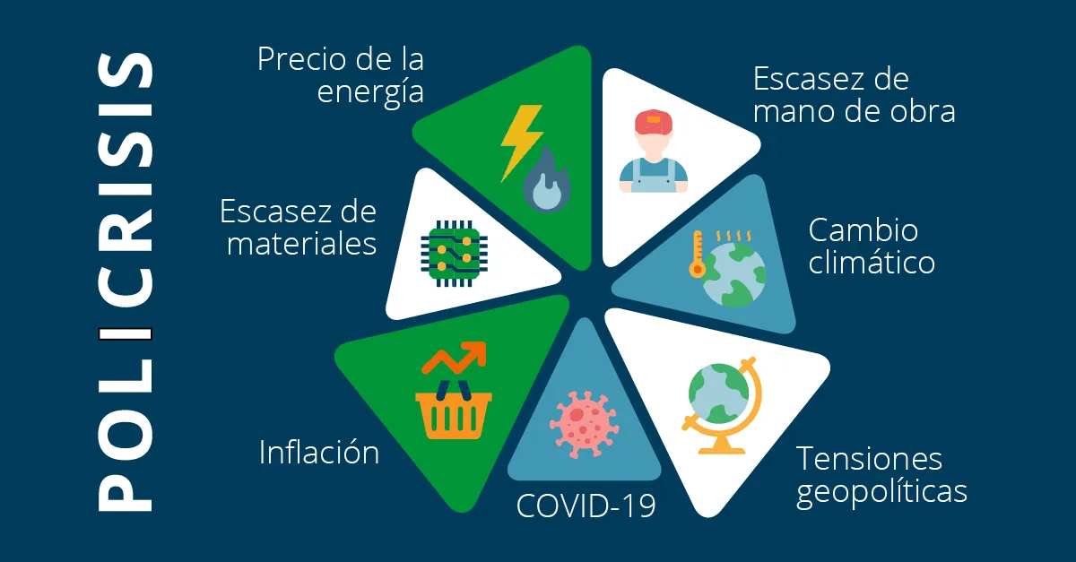Turning Supply Chain Challenges Into Opportunities blog graphics_spa-MX3