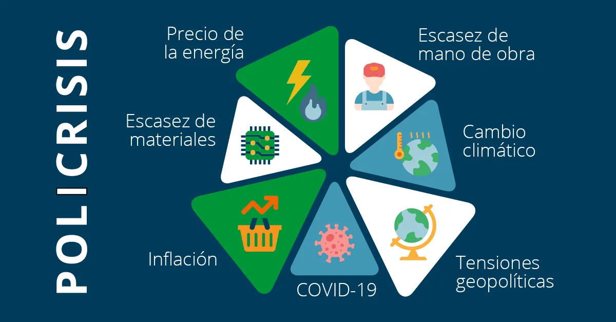 Turning Supply Chain Challenges Into Opportunities blog graphics_spa3