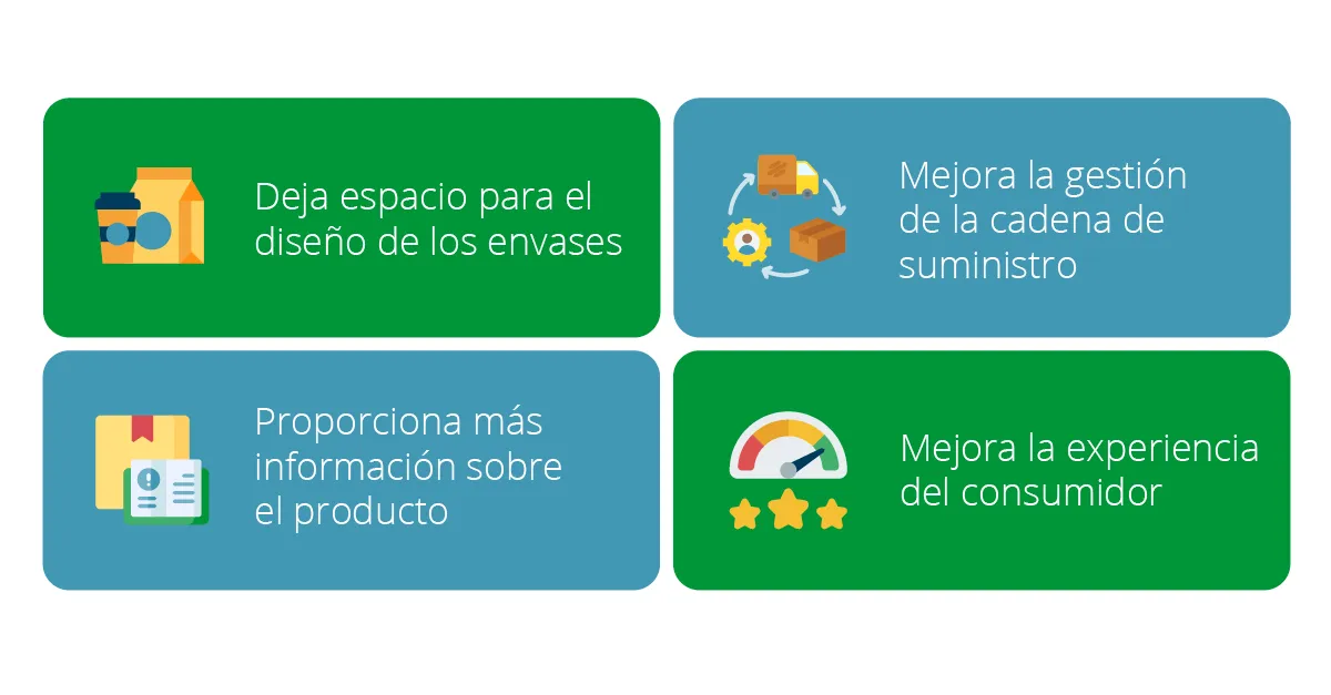 GS1 Blog Programme_ESMX4