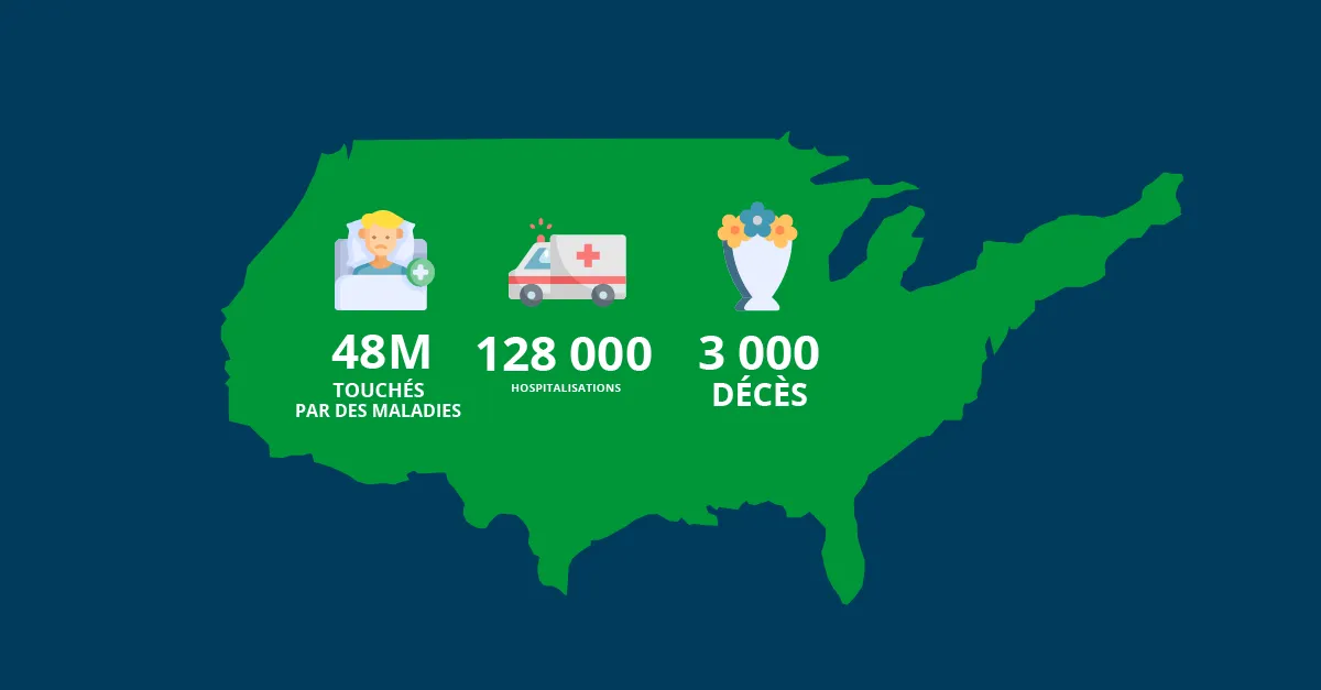 Maladies d'origine alimentaire aux États-Unis